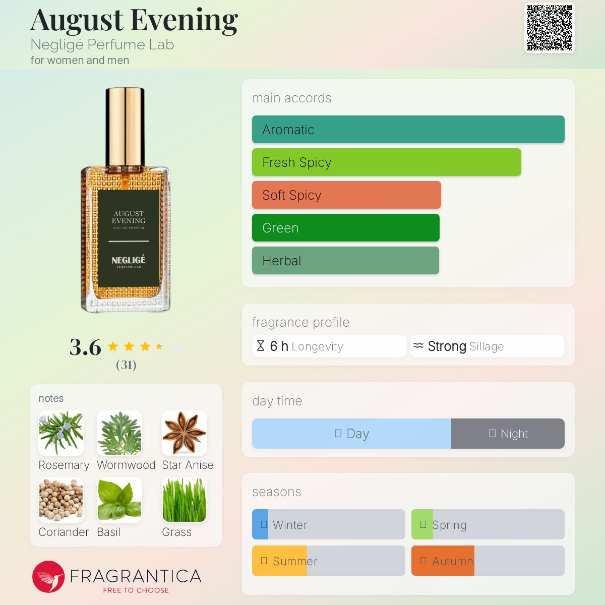 عطر ادکلن آگوست ایونینگ نگلیژه - August Evening Negligé Perfume Lab - بررسی، قیمت و خرید