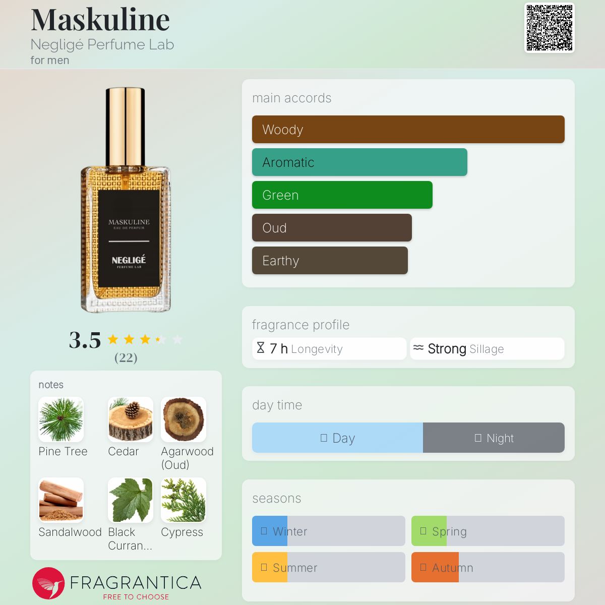 عطر ادکلن ماکسولینه نِگلیژ پرفیوم لَب - Maskuline Negligé Perfume Lab - بررسی، قیمت و خرید