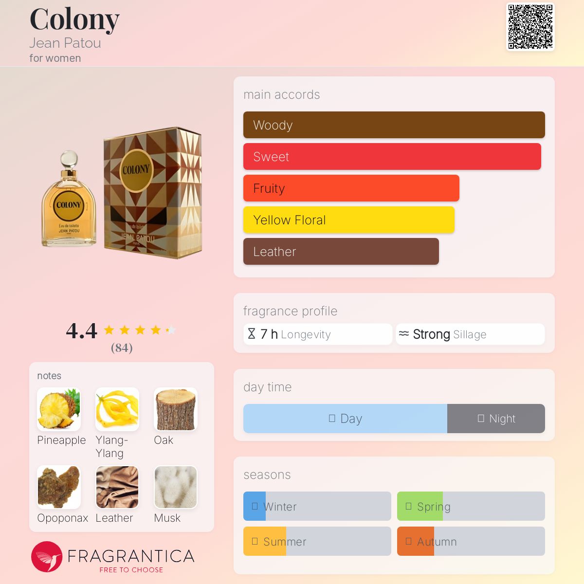 عطر ادکلن کلنی ژان پاتو - Colony Jean Patou - بررسی، قیمت و خرید