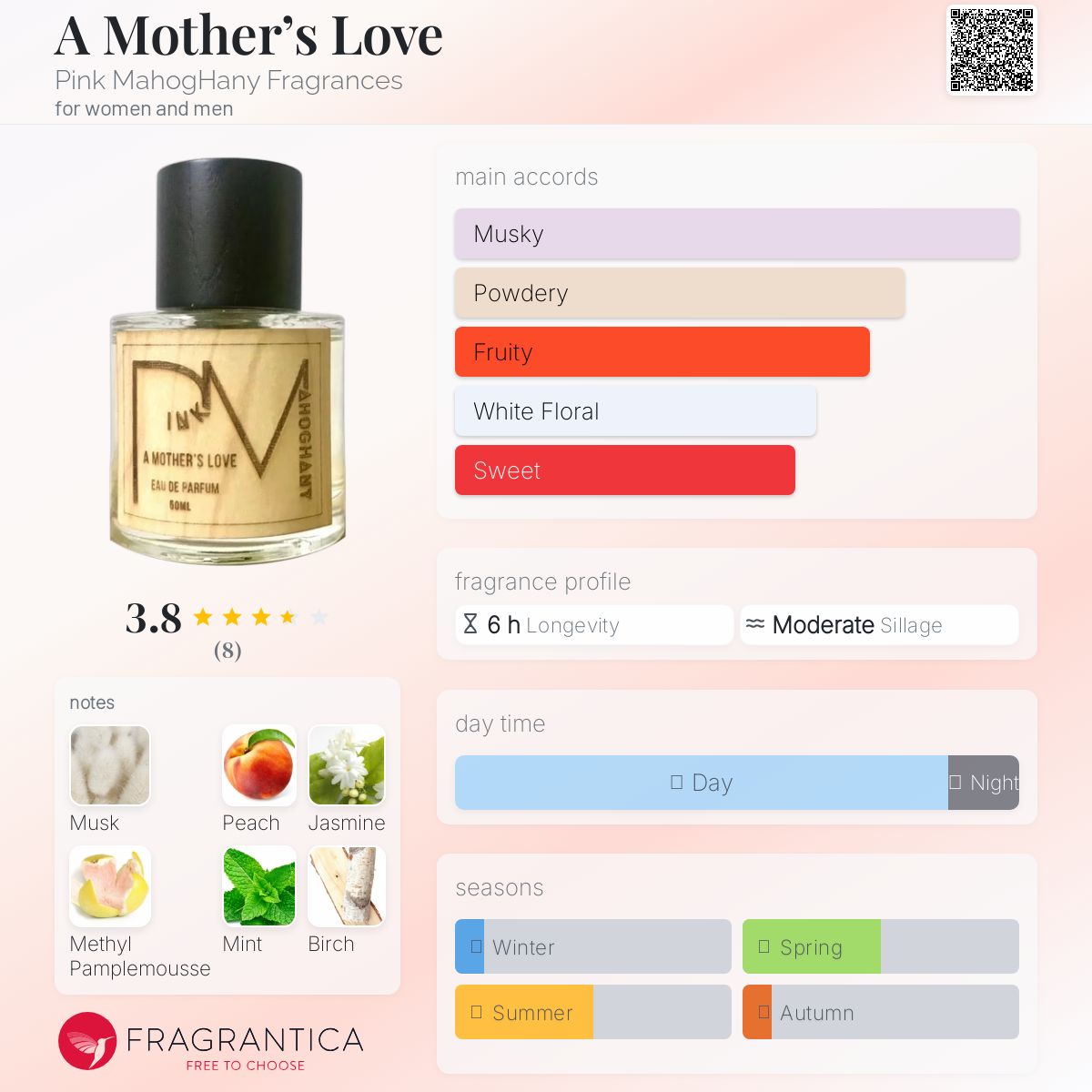 عطر ادکلن اِ مادِرز لاو پینک ماهوگانی فراگرنسز - A Mother’s Love Pink MahogHany Fragrances - بررسی، قیمت و خرید