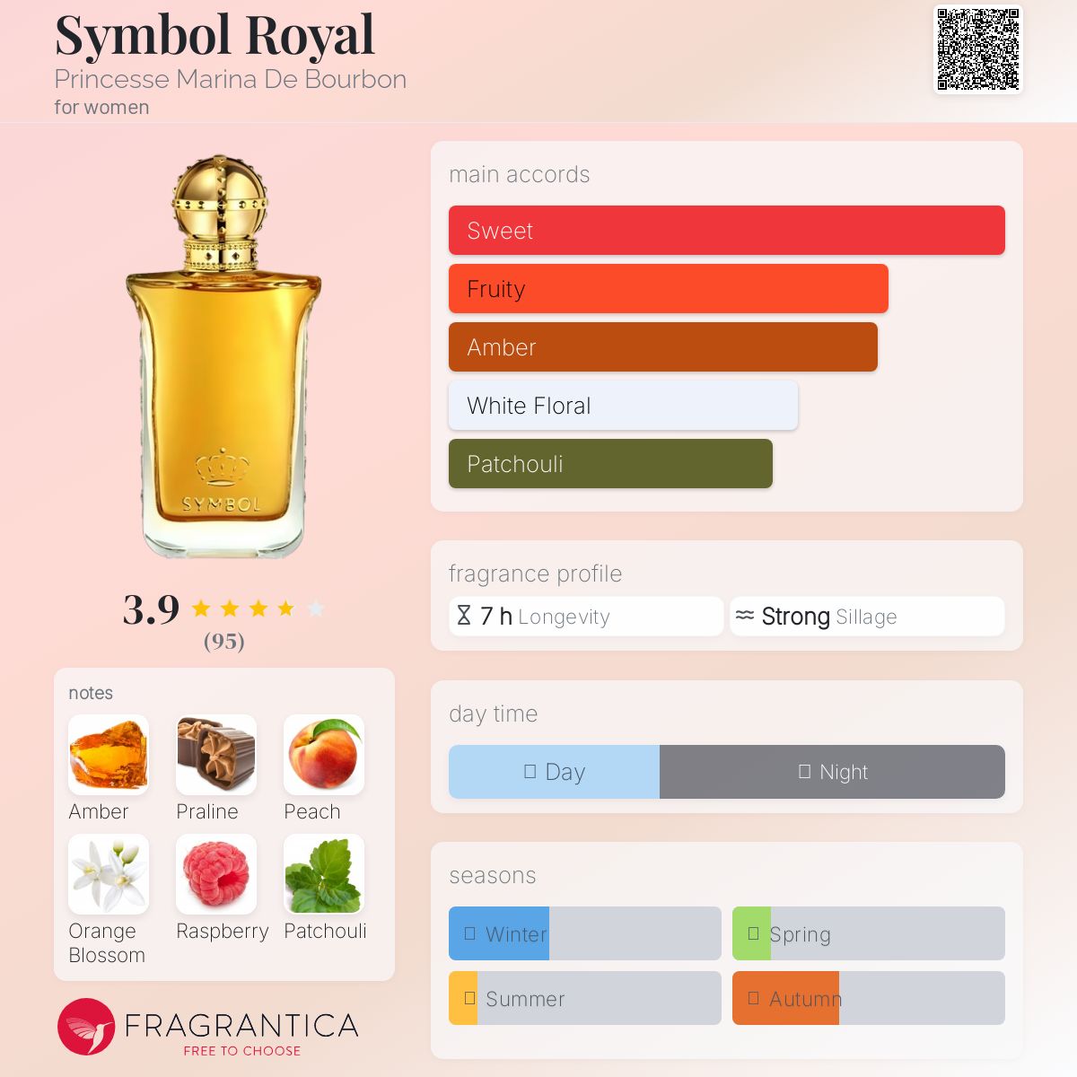 عطر ادکلن سیمبل رویال پرنسس مارینا دی بوربون - Symbol Royal Princesse Marina De Bourbon - بررسی، قیمت و خرید
