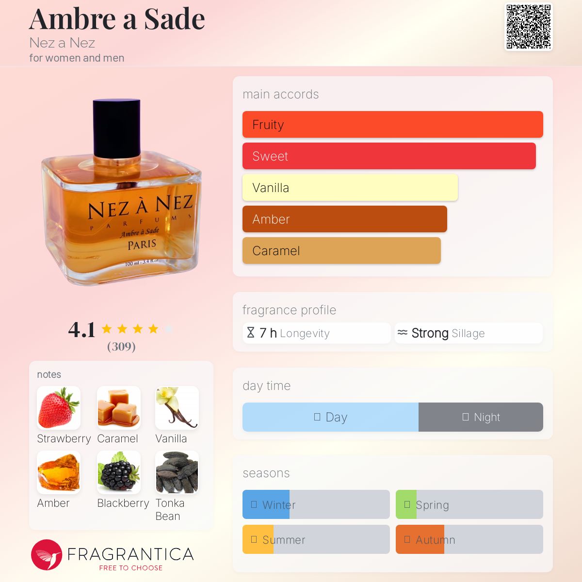 عطر ادکلن آمبره آ ساد نز آ نز - Ambre a Sade Nez a Nez - بررسی، قیمت و خرید