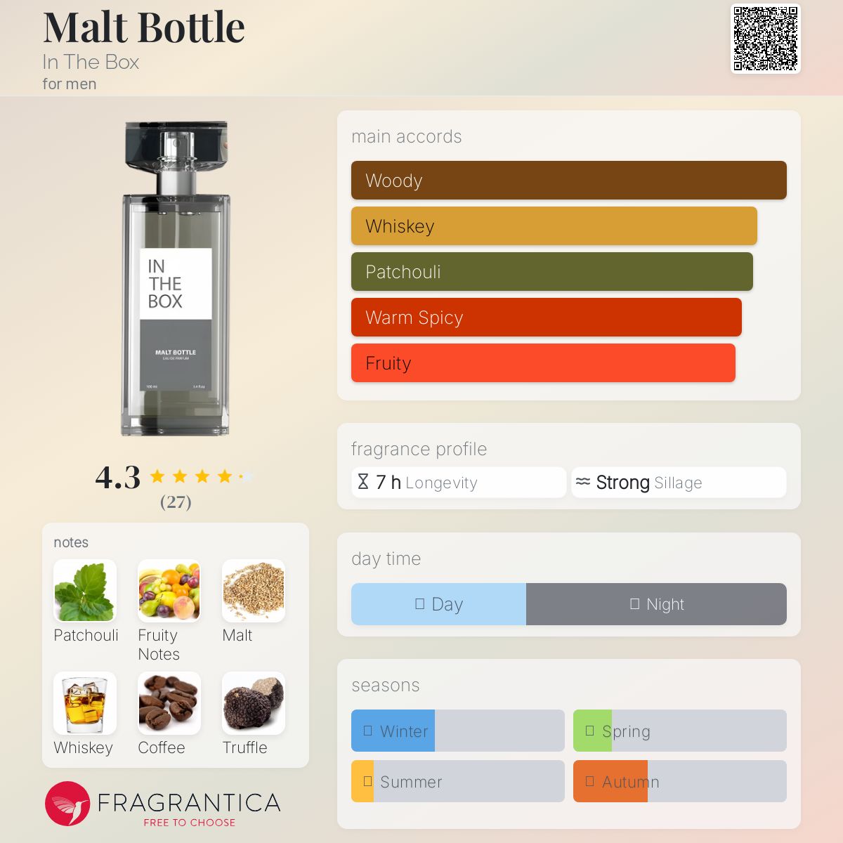 عطر ادکلن مالت باتل اینت بکس - Malt Bottle In The Box - بررسی، قیمت و خرید