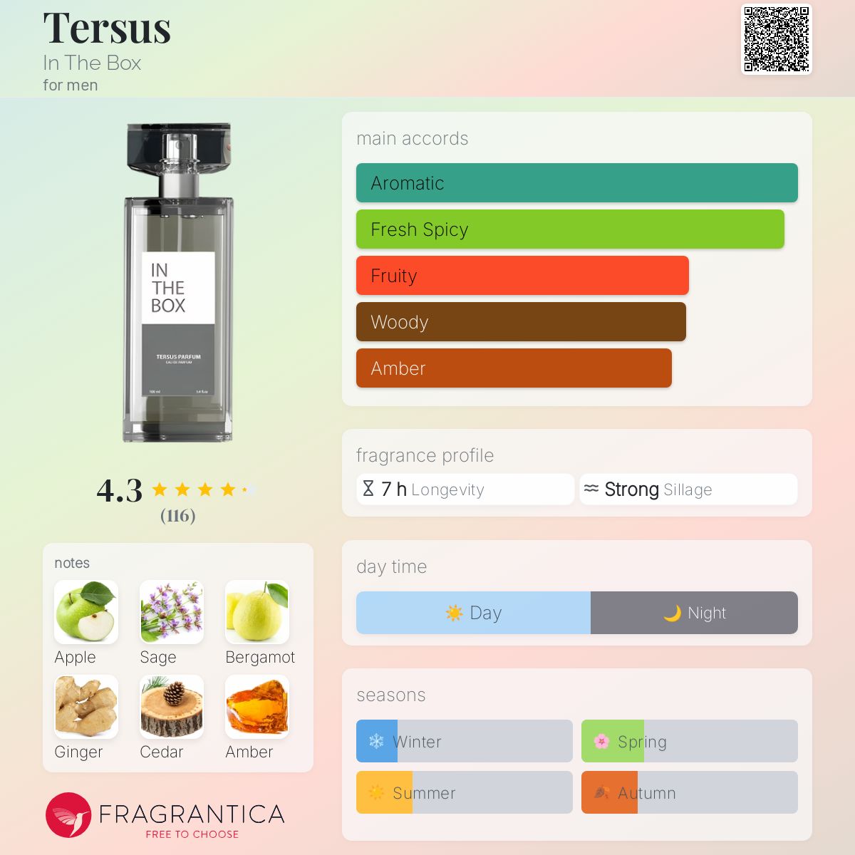 عطر ادکلن ترسوس این د باکس - Tersus In The Box - بررسی، قیمت و خرید