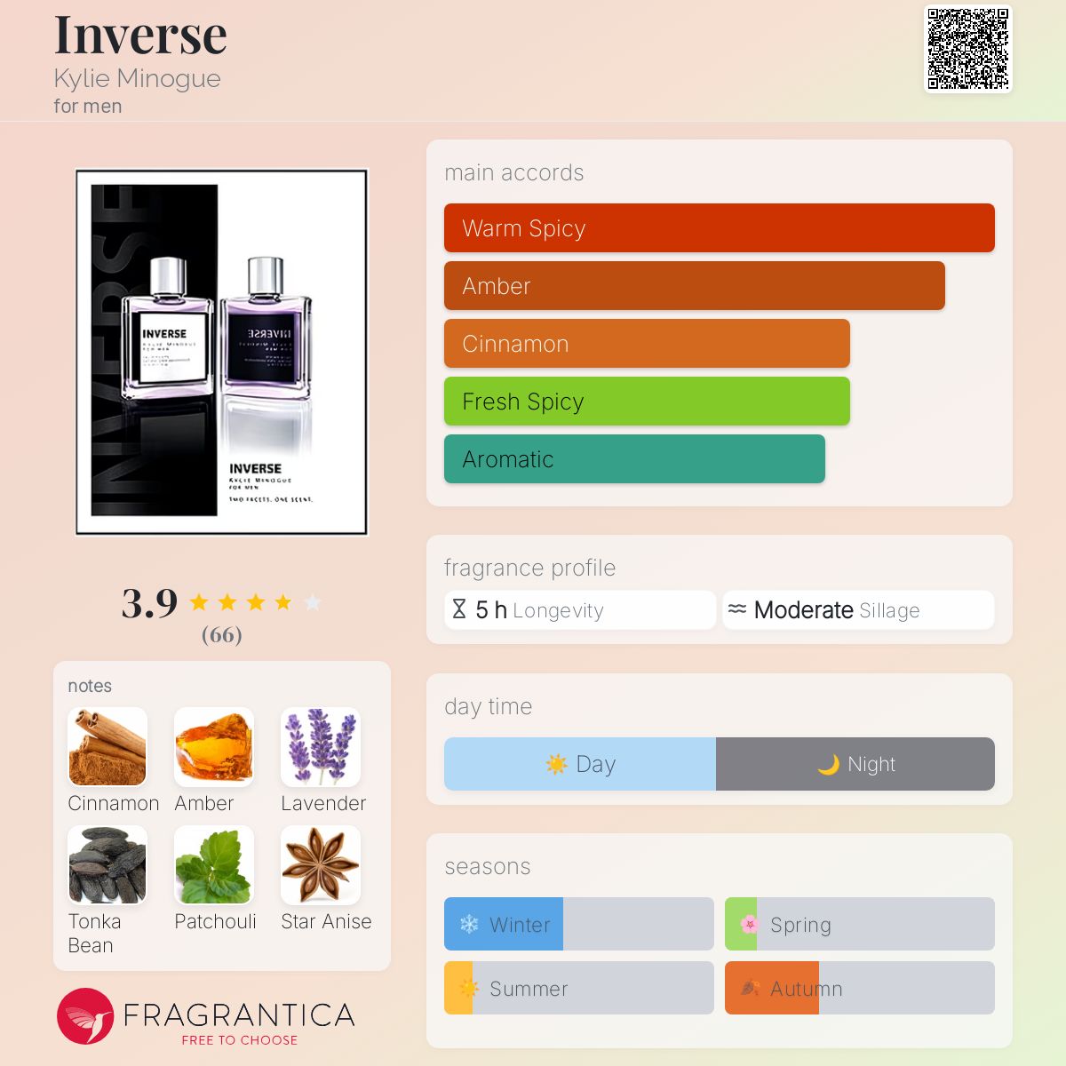 عطر ادکلن اینورس کایلی مینوگ - Inverse Kylie Minogue - بررسی، قیمت و خرید