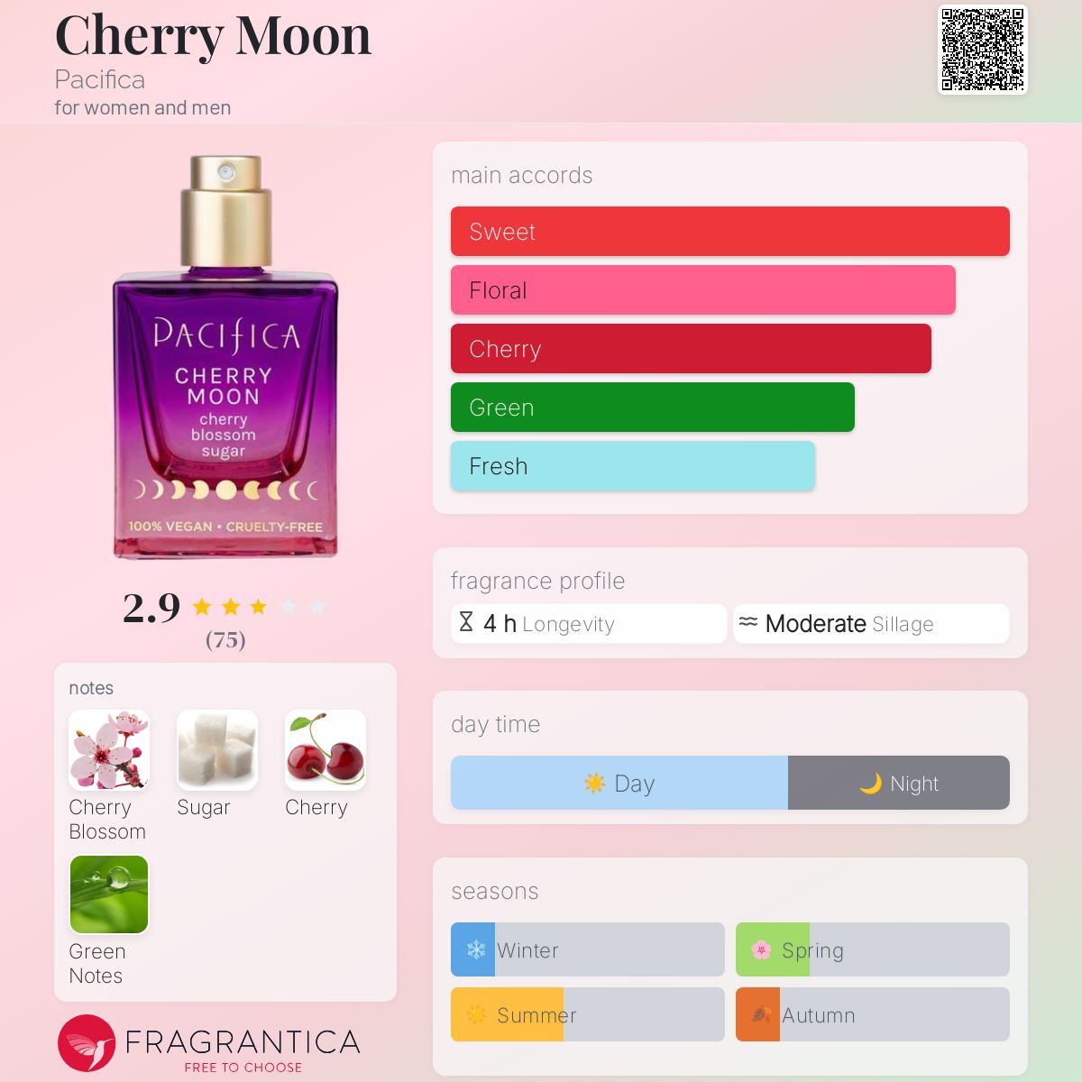 عطر ادکلن چری مون پسفیکا - Cherry Moon Pacifica - بررسی، قیمت و خرید