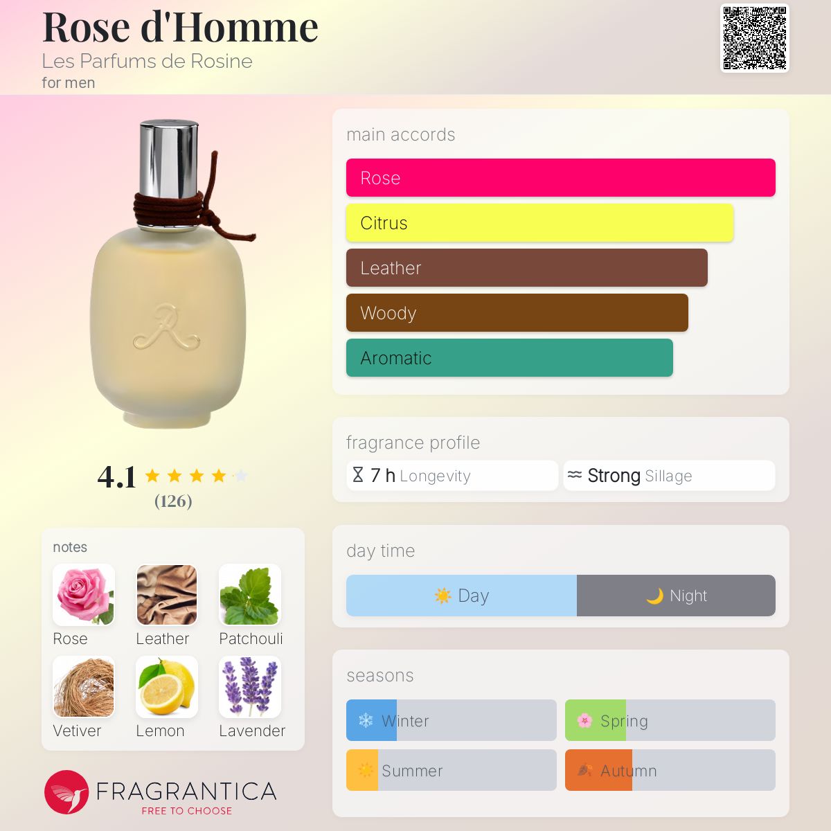 عطر ادکلن رز دوم له پارفیوم دو روزین - Rose d'Homme Les Parfums de Rosine - بررسی، قیمت و خرید