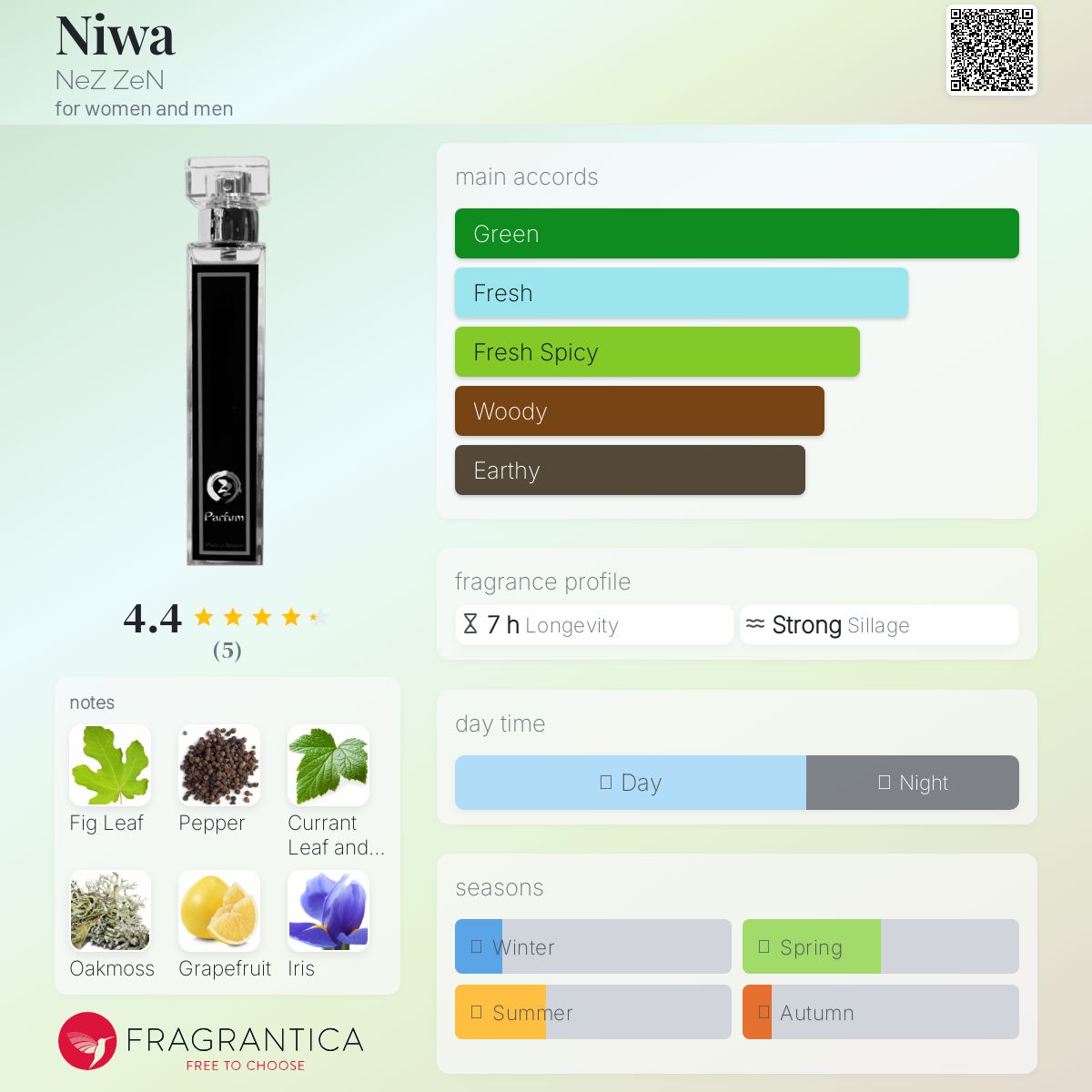 عطر ادکلن نیوا نز زن - Niwa NeZ ZeN - بررسی، قیمت و خرید