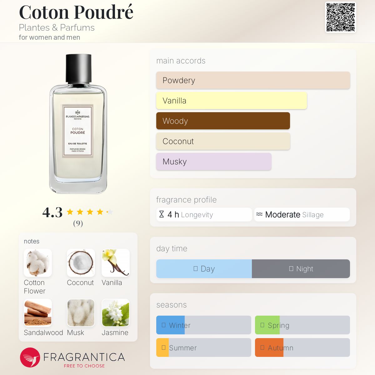عطر ادکلن کوتن پودره پلانته اند پرفیومز - Coton Poudré Plantes & Parfums - بررسی، قیمت و خرید