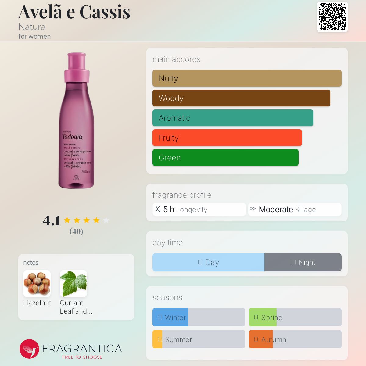 عطر ادکلن آولا ای کاسی ناتورا - Avelã e Cassis Natura - بررسی، قیمت و خرید