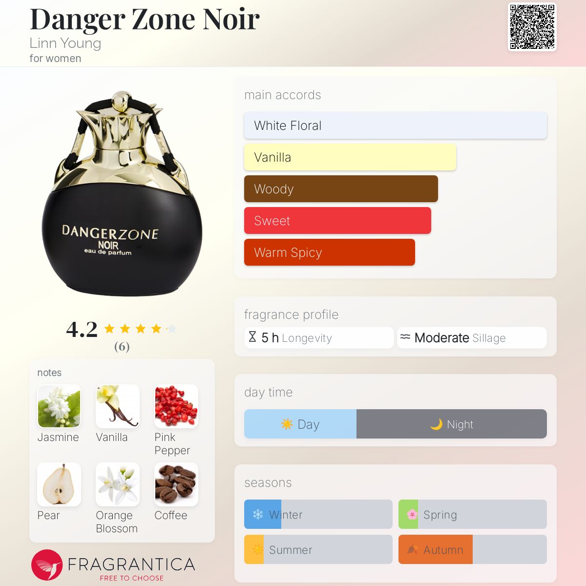 عطر ادکلن دنجر زون نوآر لین یانگ - Danger Zone Noir Linn Young - بررسی، قیمت و خرید