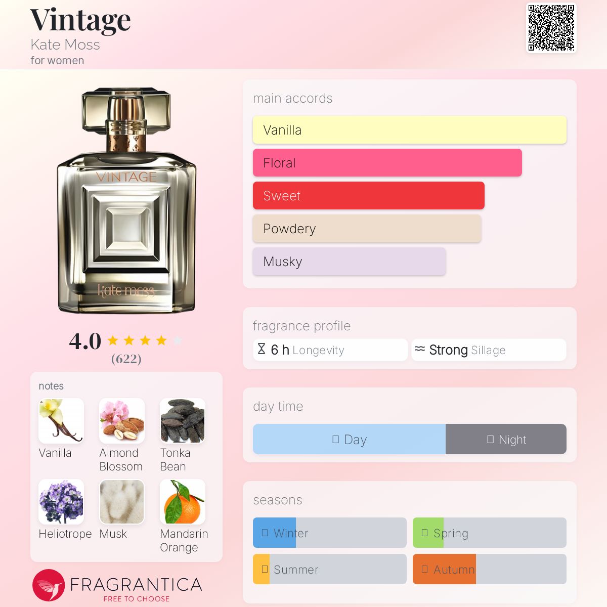 عطر ادکلن وینتیج کیت ماس - Vintage Kate Moss - بررسی، قیمت و خرید