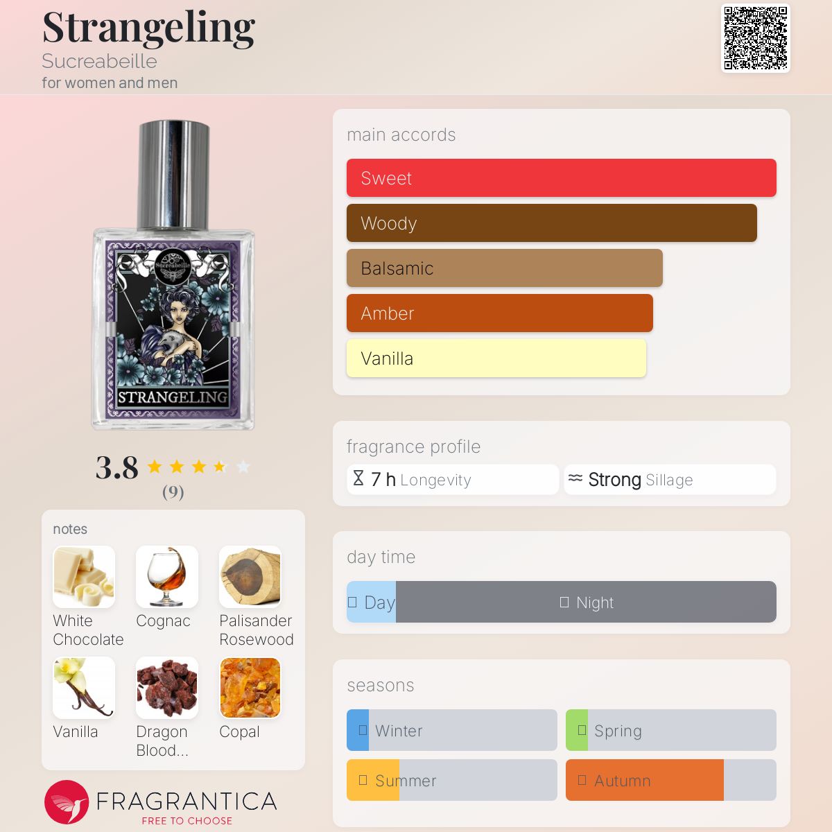 عطر ادکلن استرنجِلینگ سوکرابی - Strangeling Sucreabeille - بررسی، قیمت و خرید