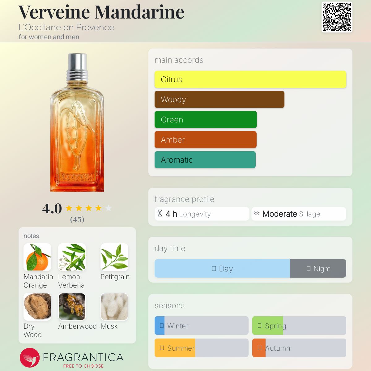 عطر ادکلن وِروِن ماندَرین لوکسیتان - Verveine Mandarine L'Occitane en Provence - بررسی، قیمت و خرید