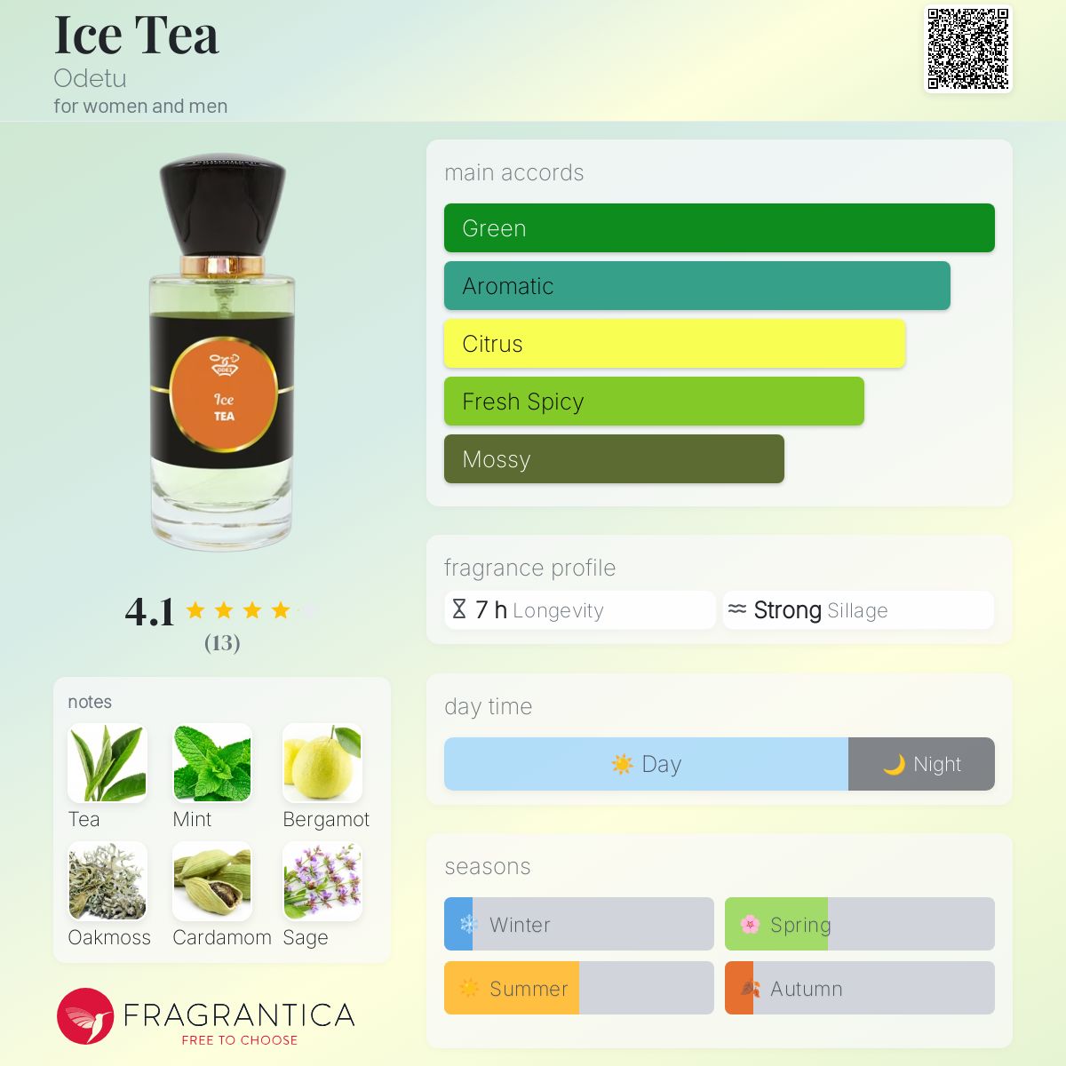 عطر ادکلن آیس تی اودتو - Ice Tea Odetu - بررسی، قیمت و خرید