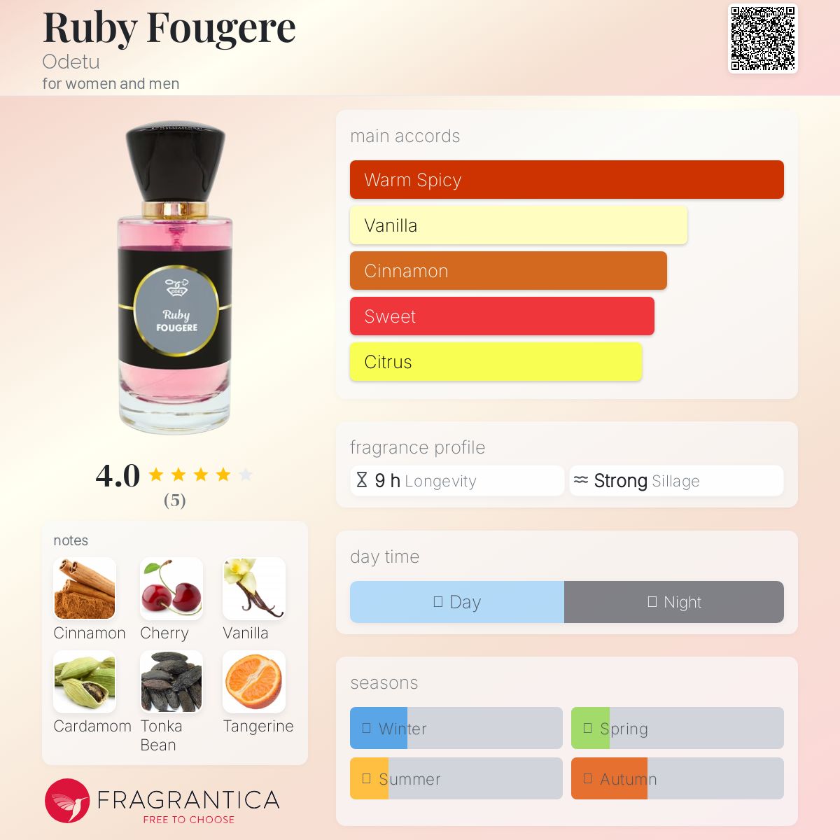 عطر ادکلن روبی فوژر اودتو - Ruby Fougere Odetu - بررسی، قیمت و خرید