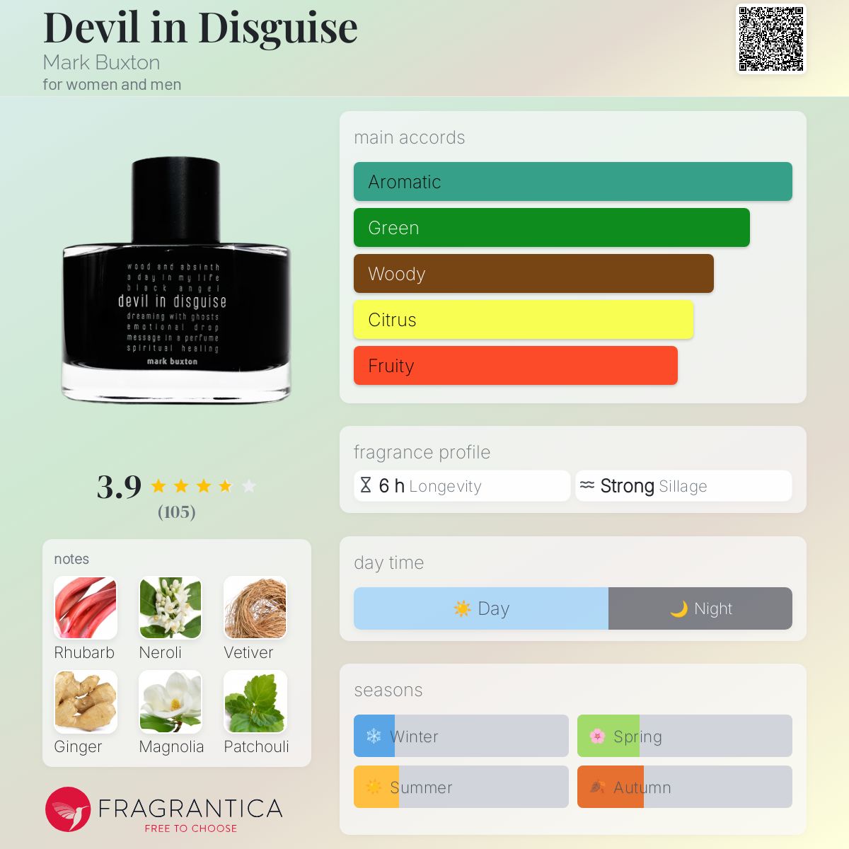 عطر ادکلن دویل این دیسگایز مارک باکستون - Devil in Disguise Mark Buxton - بررسی، قیمت و خرید