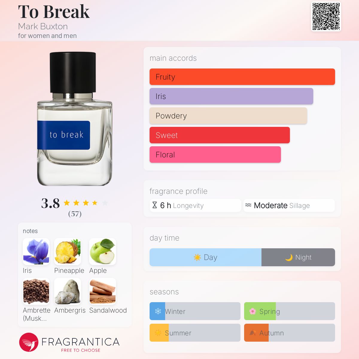 عطر ادکلن بریک مارک باکستون - To Break Mark Buxton - بررسی، قیمت و خرید