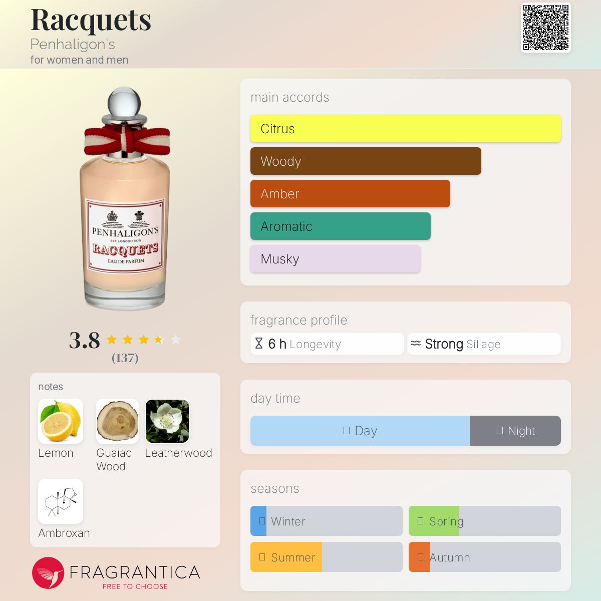 عطر ادکلن راکتس پنالیگانز - Racquets Penhaligon's - بررسی، قیمت و خرید