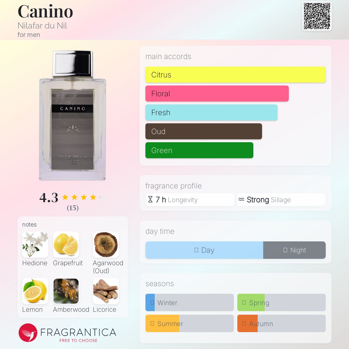 عطر ادکلن کَنینو نیلوفر دو نیل - Canino Nilafar du Nil - بررسی، قیمت و خرید