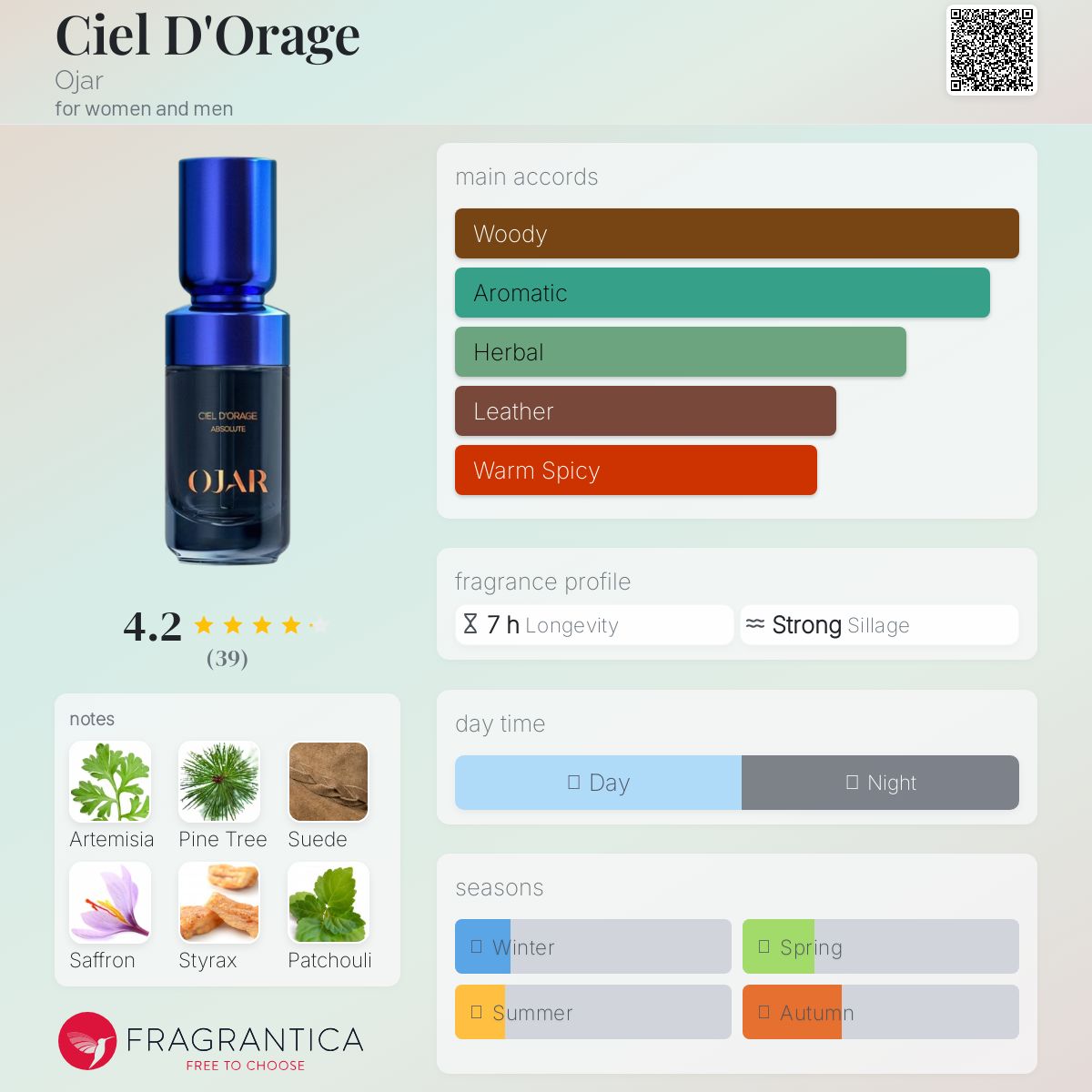 عطر ادکلن سیل دوراژ اوجار - Ciel D'Orage Ojar - بررسی، قیمت و خرید