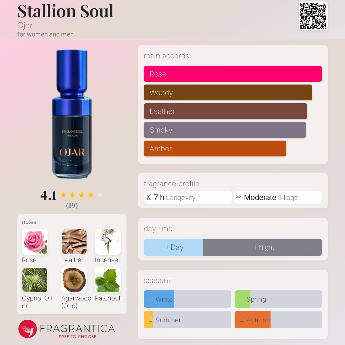 عطر ادکلن استالیون سول اوژار - Stallion Soul Ojar - بررسی، قیمت و خرید