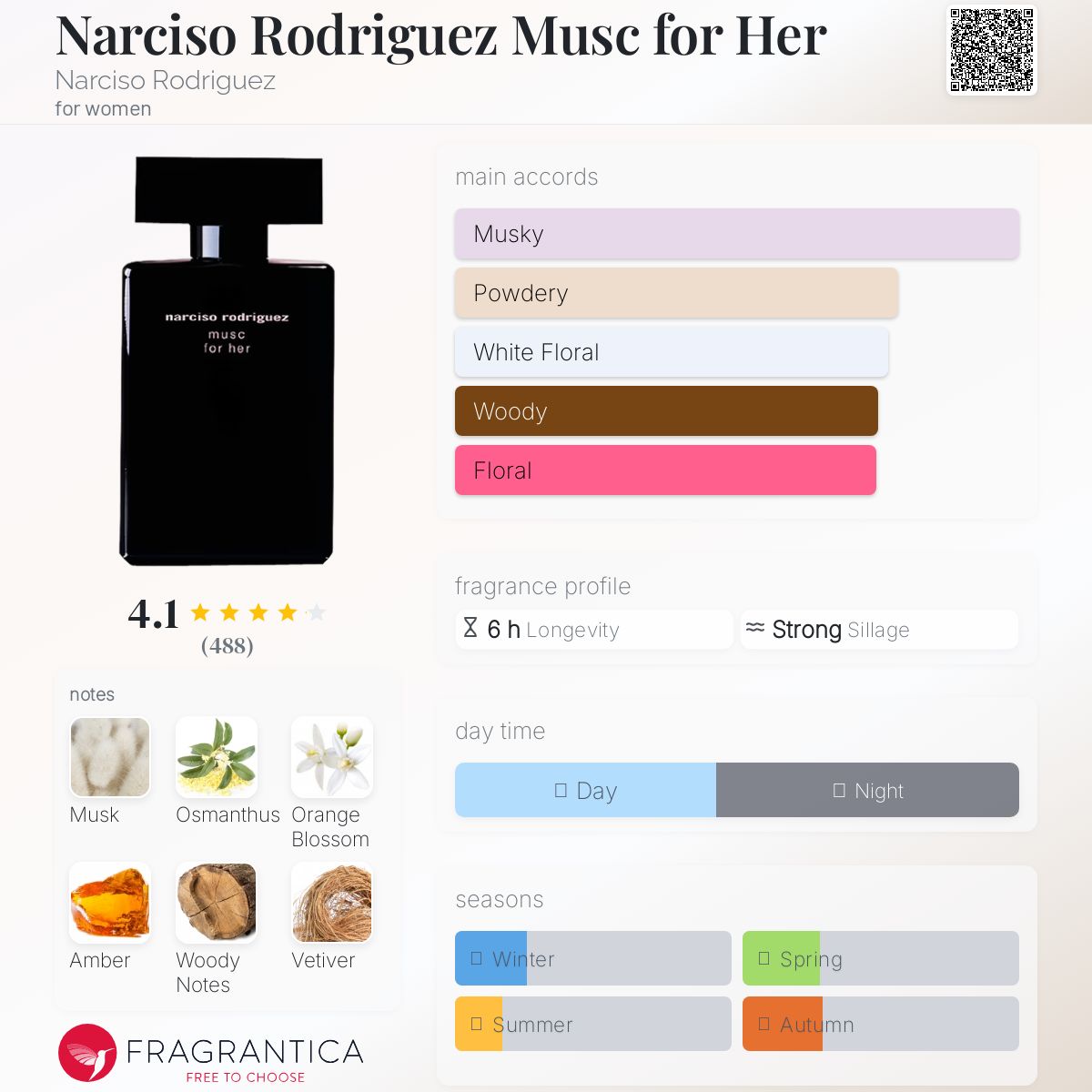 عطر ادکلن نارسیسو رودریگز ماسک فور هر نارسیسو رودریگز - Narciso Rodriguez Musc for Her Narciso Rodriguez - بررسی، قیمت و خرید