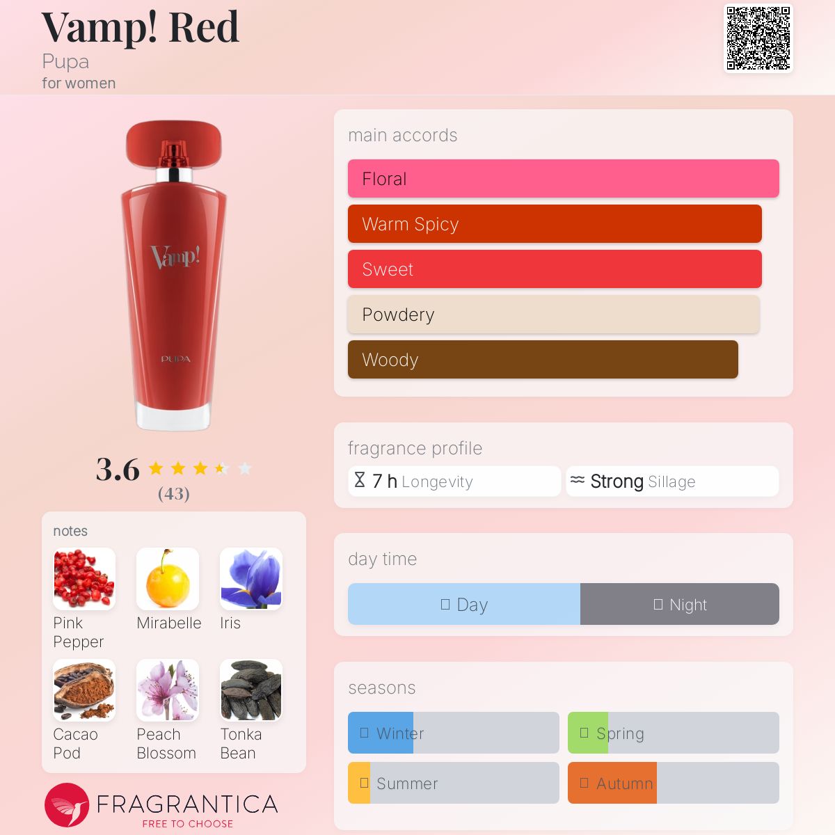 عطر ادکلن وامپ! رد پوپا - Vamp! Red Pupa - بررسی، قیمت و خرید