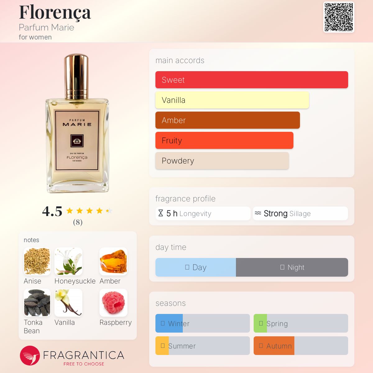 عطر ادکلن فلورانسا پرفیوم ماری - Florença Parfum Marie - بررسی، قیمت و خرید