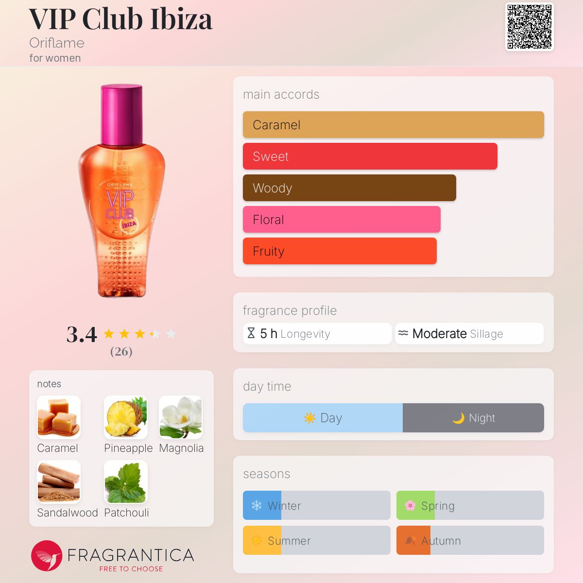 عطر ادکلن وی آی پی کلاب ایبیزا اوریفلیم - VIP Club Ibiza Oriflame - بررسی، قیمت و خرید