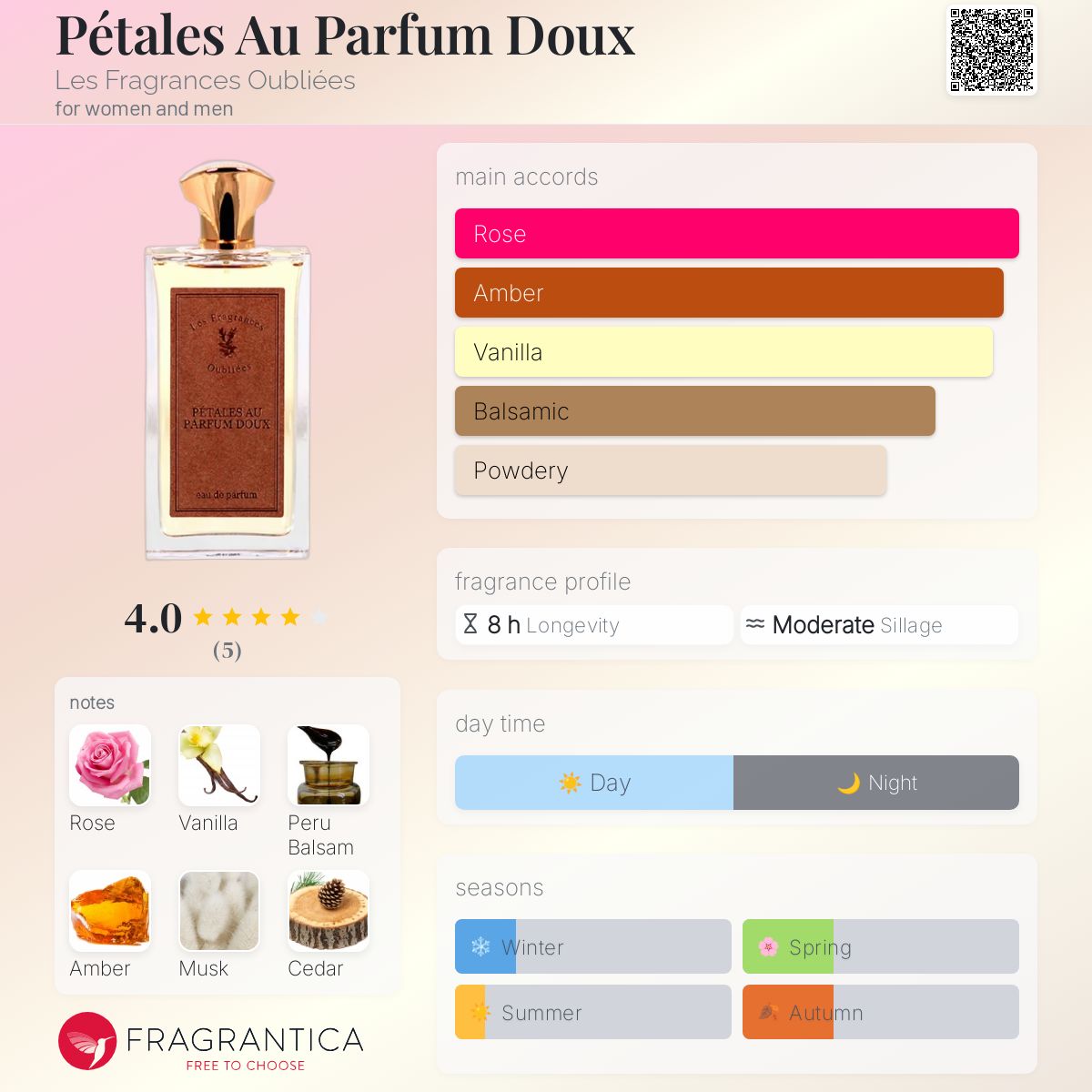 عطر ادکلن پتالس او پارفوم دو له فراگرانس اوبلیه - Pétales Au Parfum Doux Les Fragrances Oubliées - بررسی، قیمت و خرید