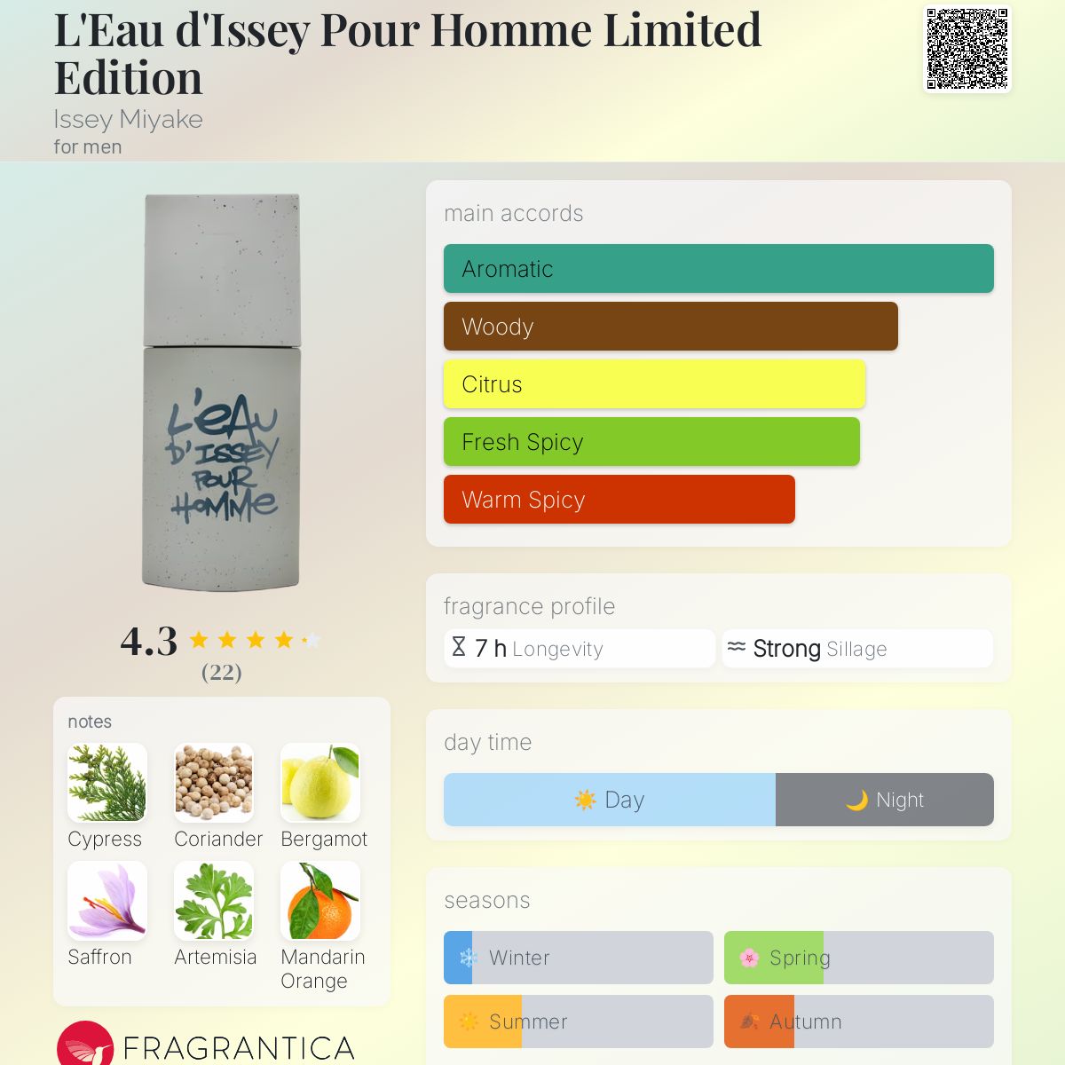 عطر ادکلن لو د ایزی پور هوم لیمیتد ادیشن ایسی میاکه - L'Eau d'Issey Pour Homme Limited Edition Issey Miyake - بررسی، قیمت و خرید