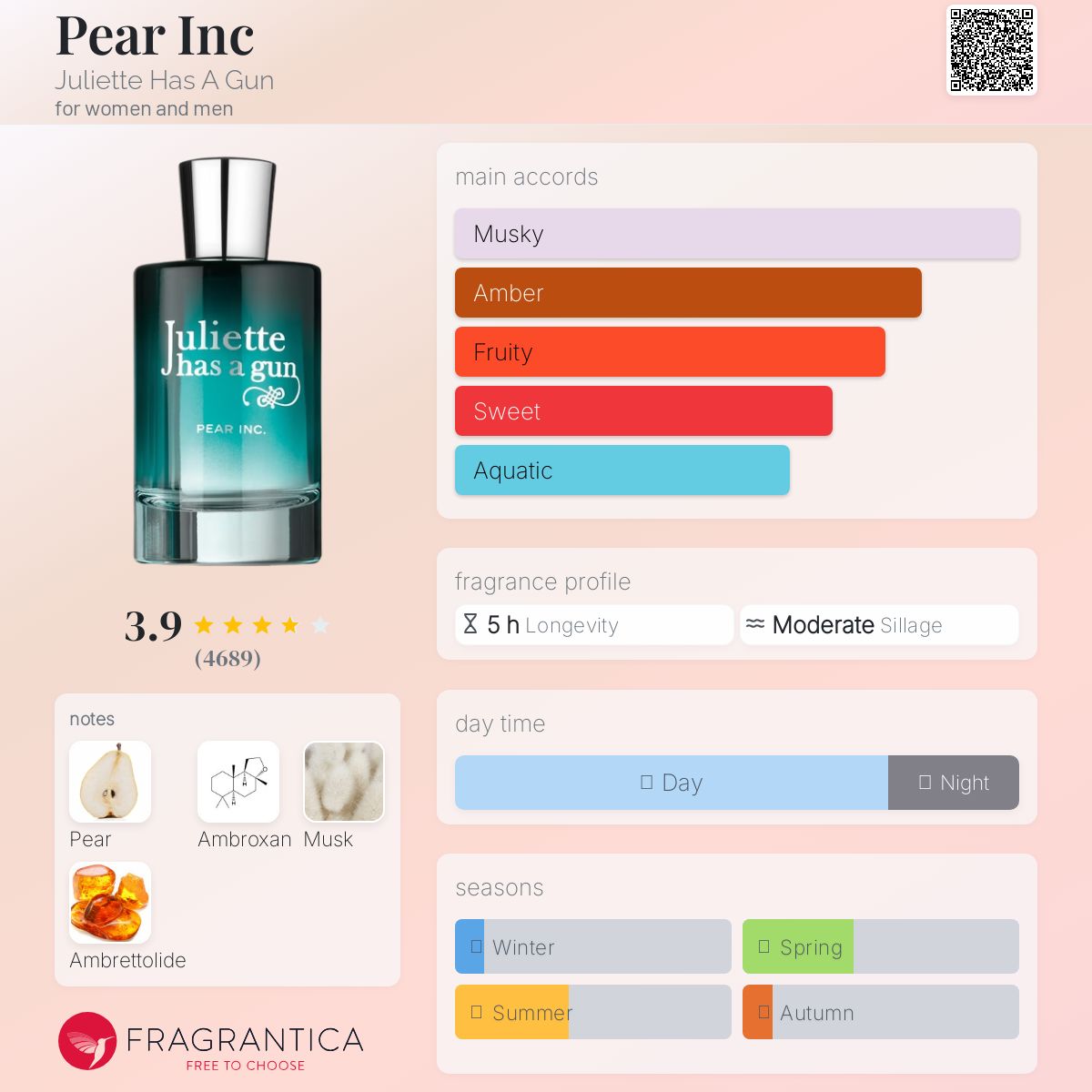 عطر ادکلن پِر اینک ژولیت هز ا گان - Pear Inc Juliette Has A Gun - بررسی، قیمت و خرید