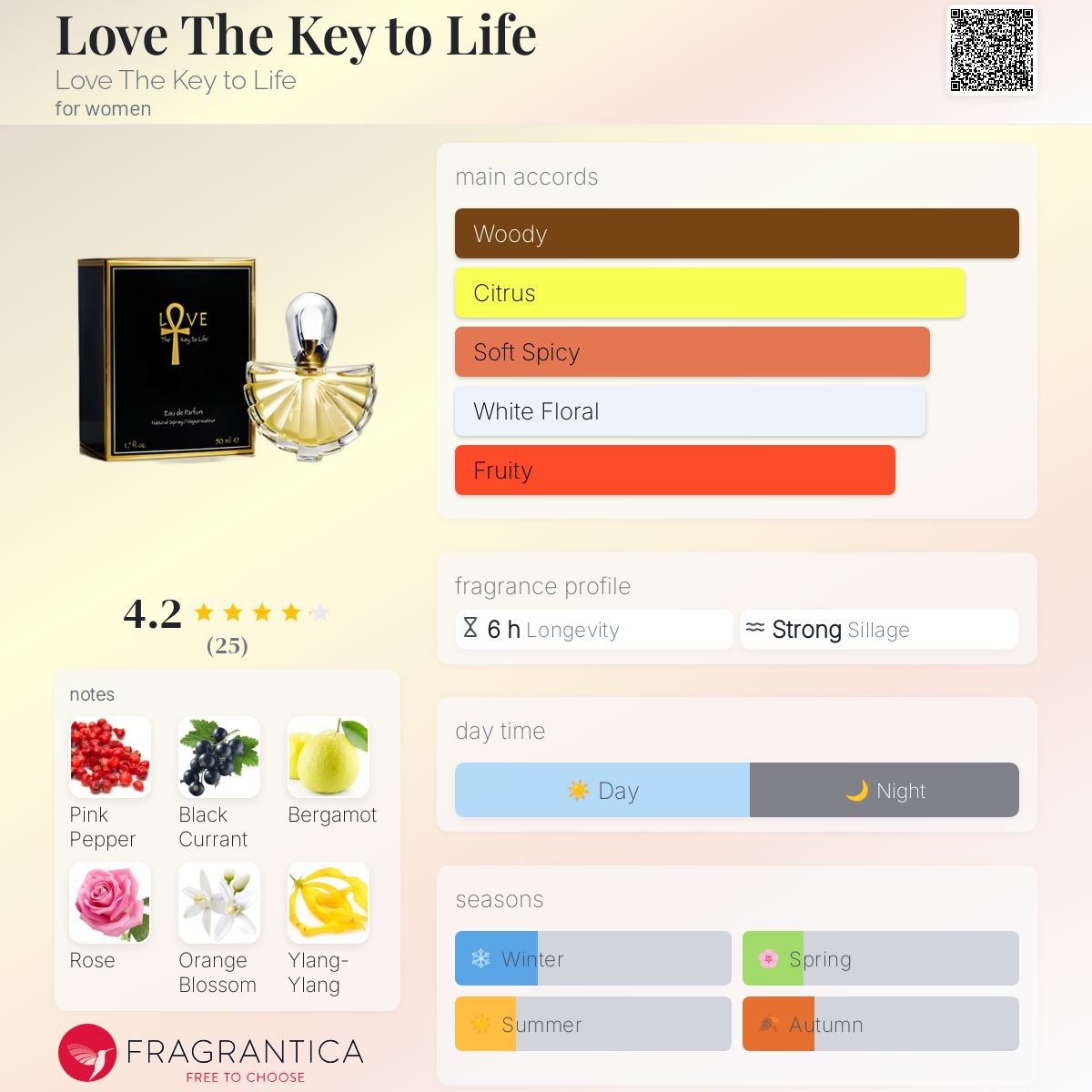 عطر ادکلن لاو د کی تو لایف لاو د کی تو لایف - Love The Key to Life Love The Key to Life - بررسی، قیمت و خرید