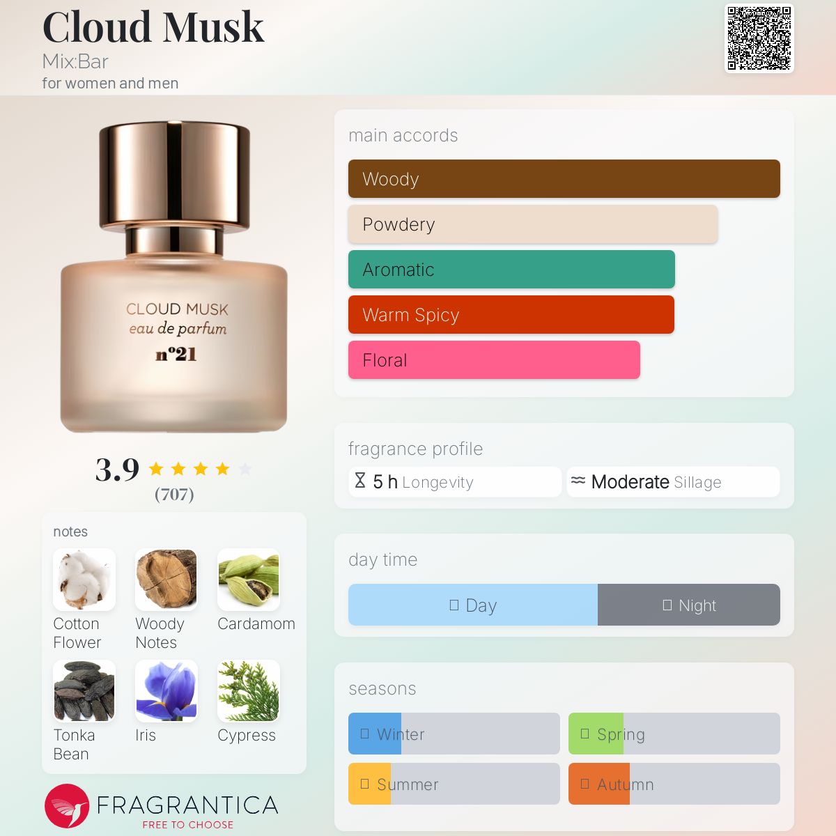عطر ادکلن کلود ماسک میکس بار - Cloud Musk Mix:Bar - بررسی، قیمت و خرید