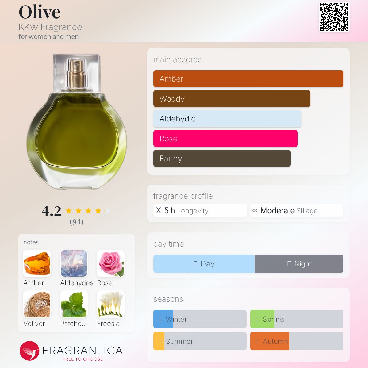 عطر ادکلن آلیو کی‌کی‌دابلیو فراگرنس - Olive KKW Fragrance - بررسی، قیمت و خرید
