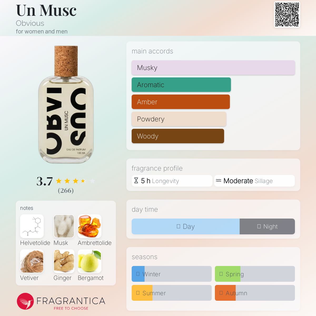 عطر ادکلن آن ماسک آبویس - Un Musc Obvious - بررسی، قیمت و خرید