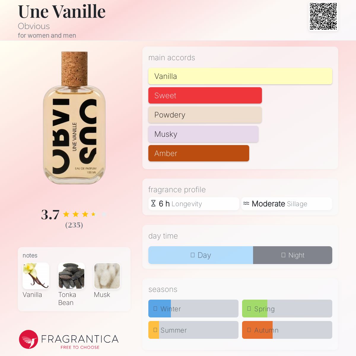 عطر ادکلن اُون وانی آبویس - Une Vanille Obvious - بررسی، قیمت و خرید