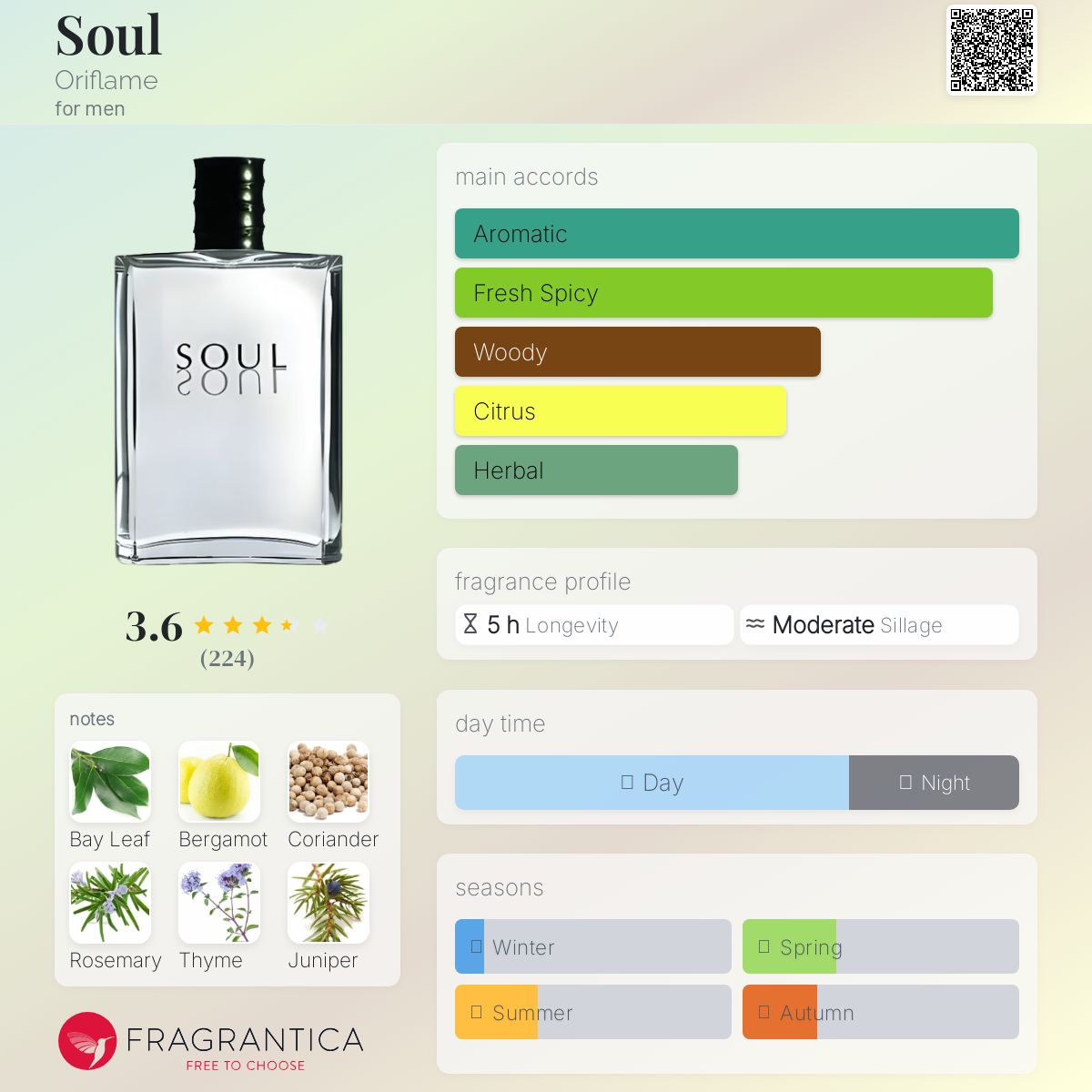 عطر ادکلن سول اوریفلیم - Soul Oriflame - بررسی، قیمت و خرید