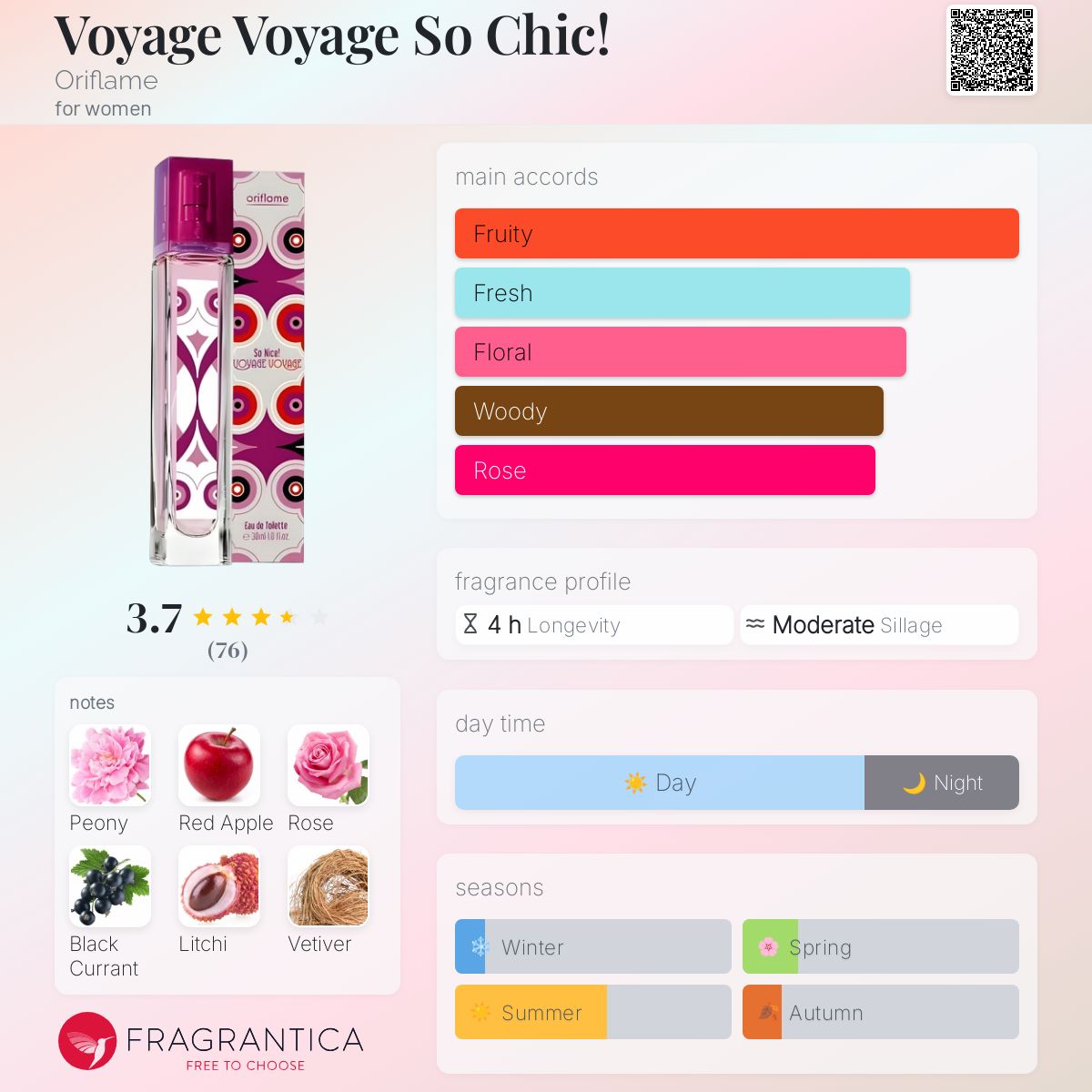 عطر ادکلن ویاژ ویاژ سو شیک اوریفلِیم - Voyage Voyage So Chic! Oriflame - بررسی، قیمت و خرید