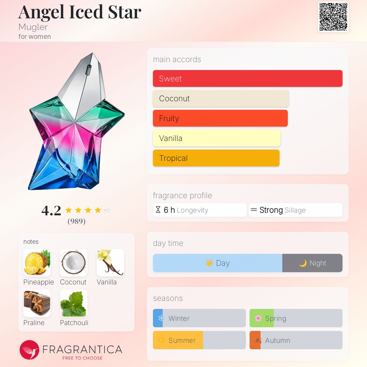عطر ادکلن انجل آیسد استار ماگلر - Angel Iced Star Mugler - بررسی، قیمت و خرید