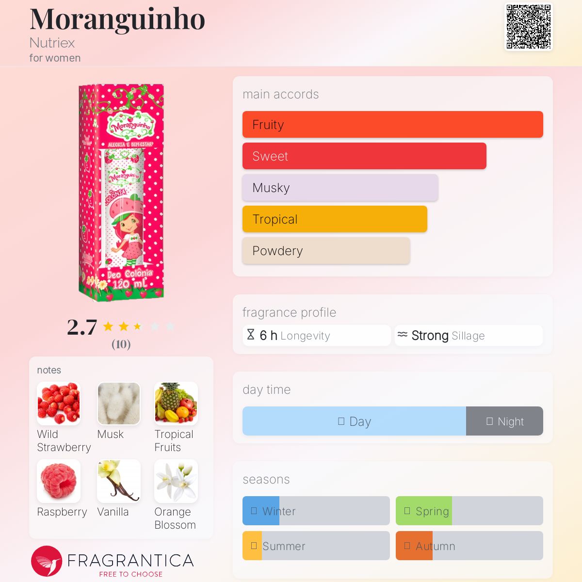 عطر ادکلن مورانگینیو نوتریکس - Moranguinho Nutriex - بررسی، قیمت و خرید