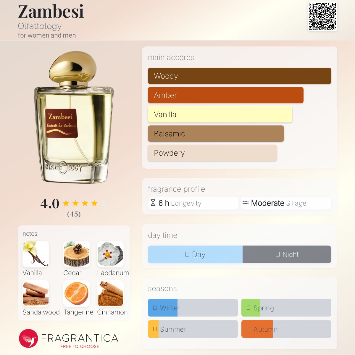 عطر ادکلن زامبزی اُلفَتولوژی - Zambesi Olfattology - بررسی، قیمت و خرید