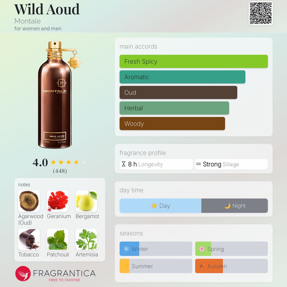 عطر ادکلن وایلد اود مونتاله - Wild Aoud Montale - بررسی، قیمت و خرید