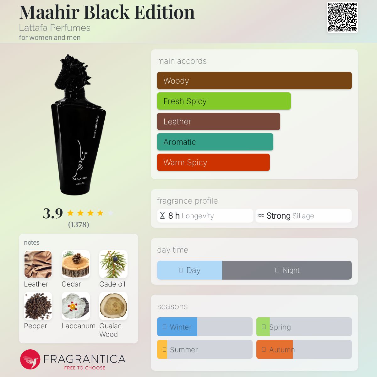 عطر ادکلن ماهیر بلک ادیشن لتافا پرفیومز - Maahir Black Edition Lattafa Perfumes - بررسی، قیمت و خرید