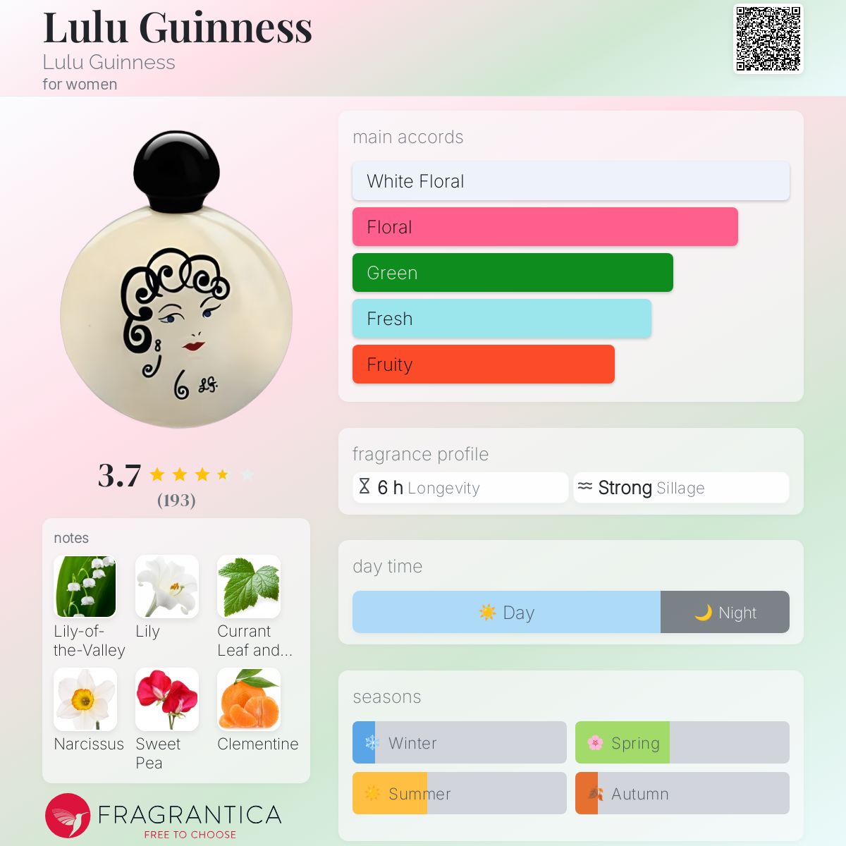 عطر ادکلن لولو گینس لولو گینس - Lulu Guinness Lulu Guinness - بررسی، قیمت و خرید