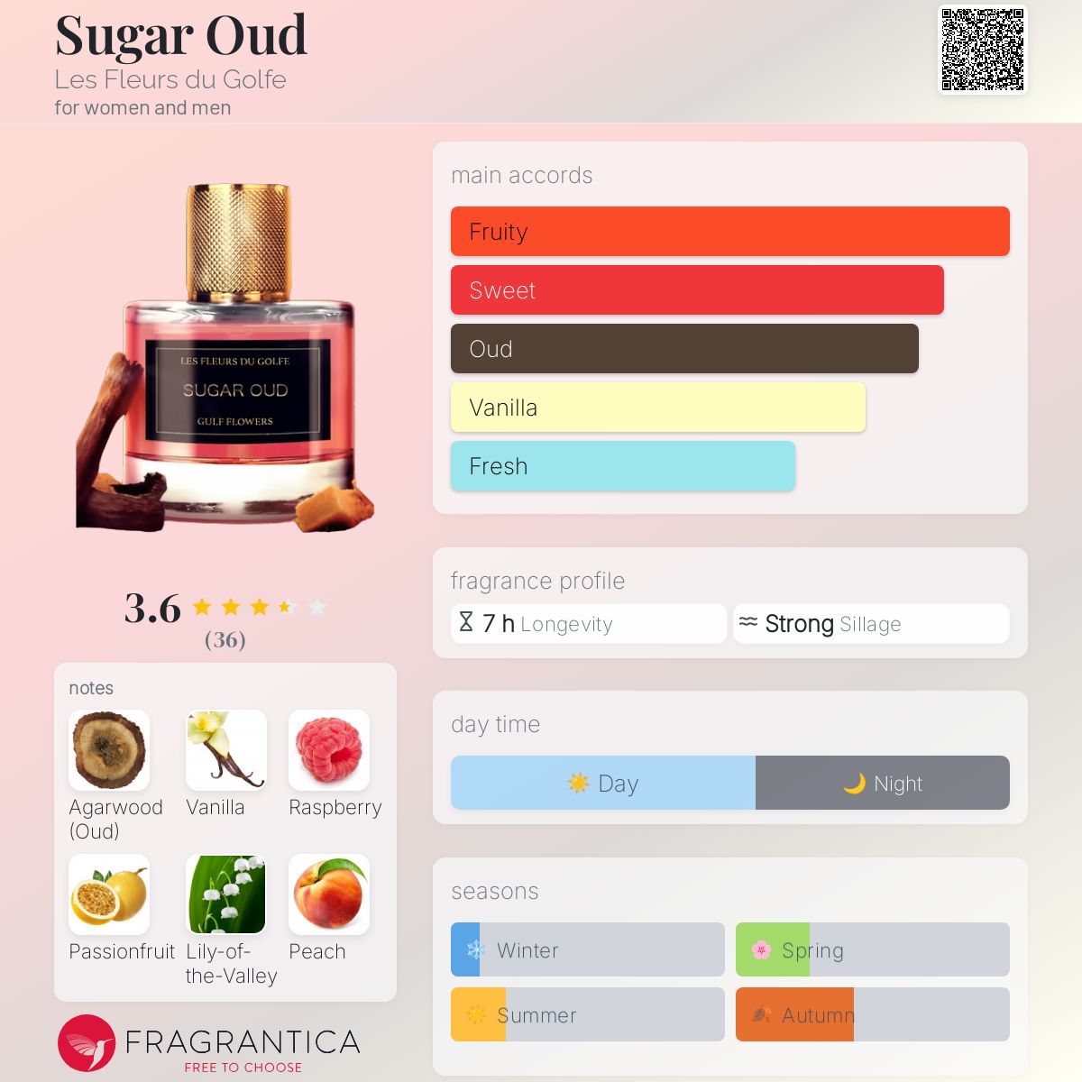 عطر ادکلن شوگر عود ل فلور دو گلف - Sugar Oud Les Fleurs du Golfe - بررسی، قیمت و خرید