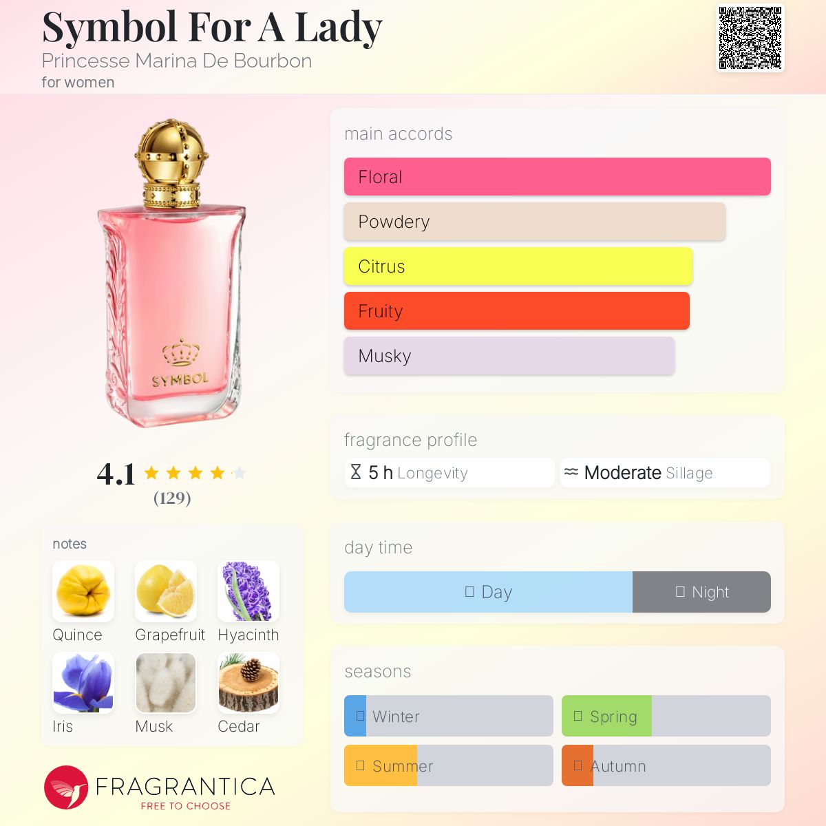 عطر ادکلن سیمبل فور ا لیدی پرنسس مارینا د بوربون - Symbol For A Lady Princesse Marina De Bourbon - بررسی، قیمت و خرید