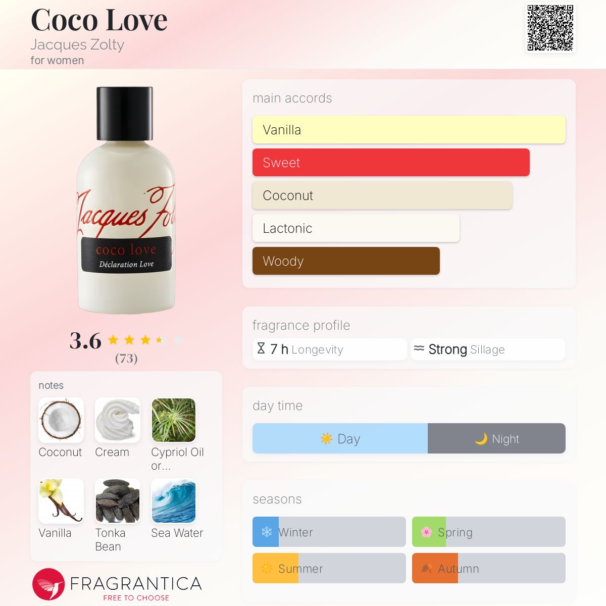 عطر ادکلن کوکو لاو ژاک زولتی - Coco Love Jacques Zolty - بررسی، قیمت و خرید