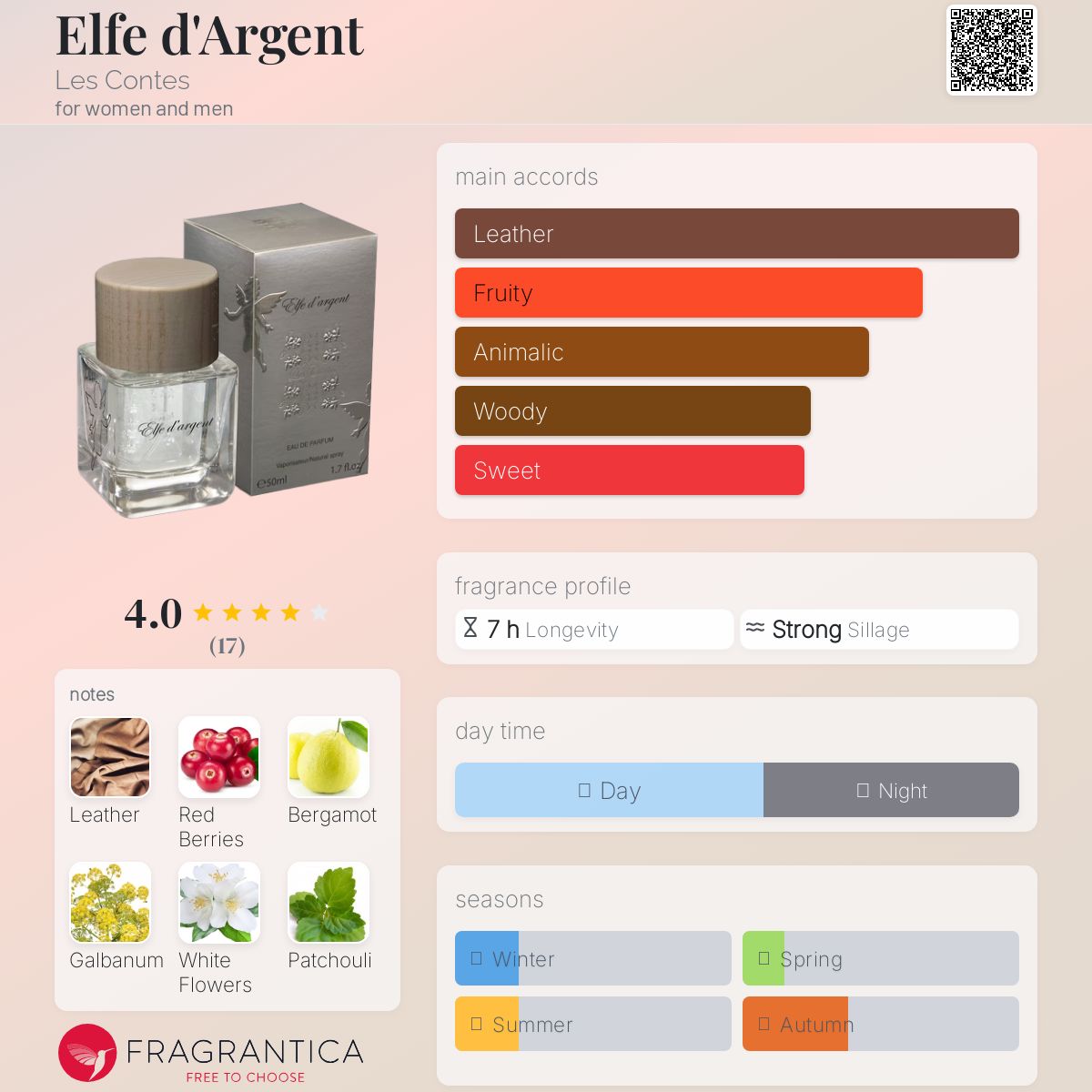 عطر ادکلن الف دارژان له کونت - Elfe d'Argent Les Contes - بررسی، قیمت و خرید
